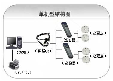 通化巡更系统六号