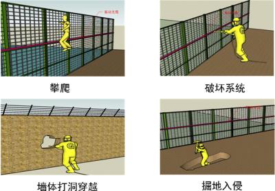 通化周界防范报警系统四号