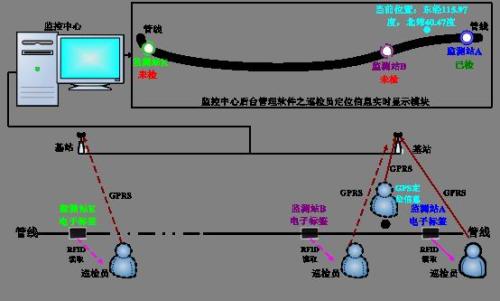 通化巡更系统八号