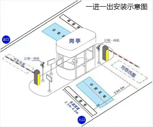 通化标准车牌识别系统安装图