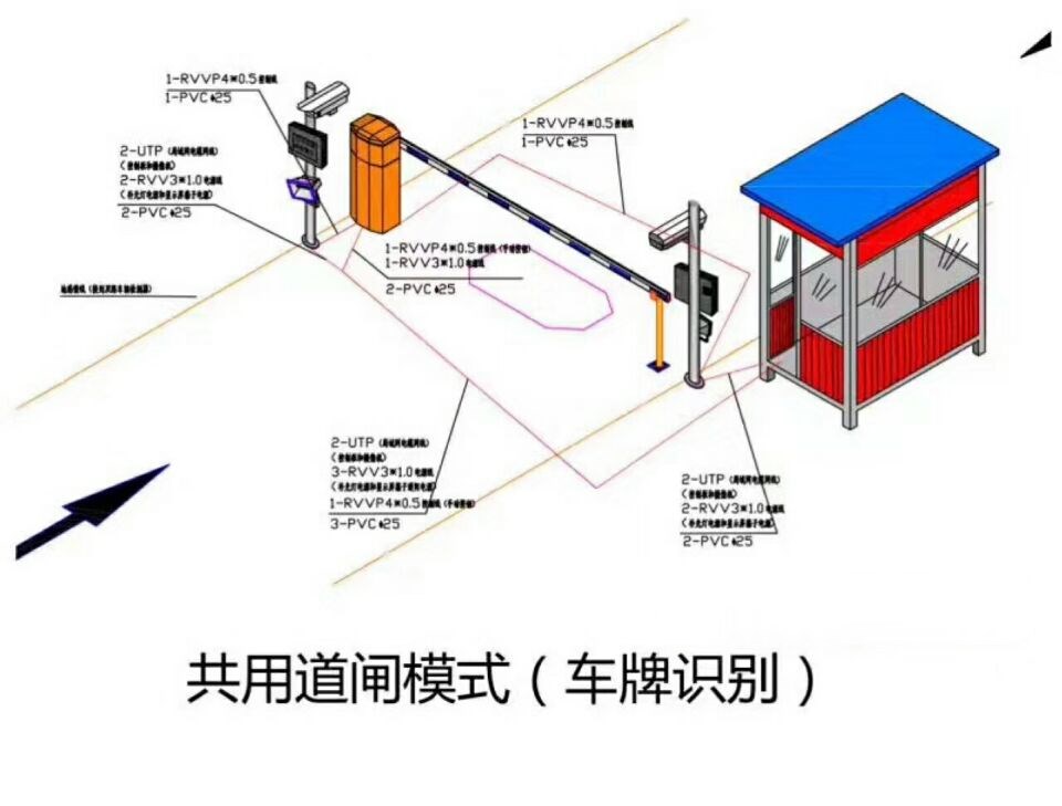 通化单通道车牌识别系统施工